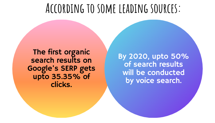 Why should you include a voice search in your business? What is Voice Engine Optimization? 